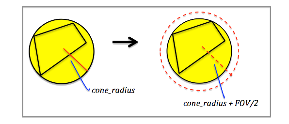 spatial searches polygon