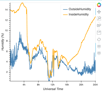 Sample HoloViews Bokeh plot