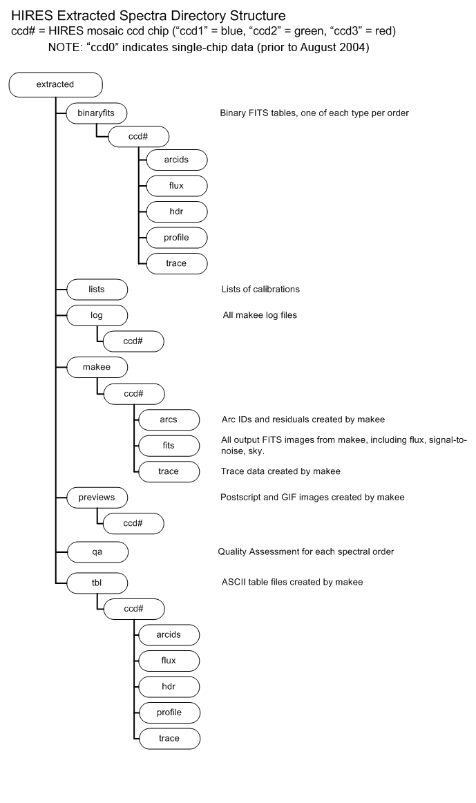 Directory Structure