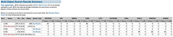 Multiple Object Results Example