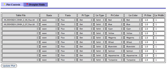 Overplot Fields