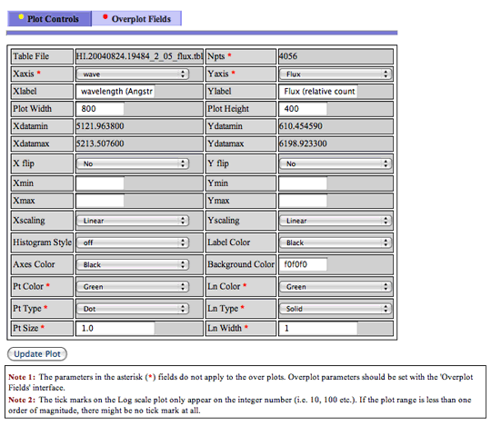 Plot Controls