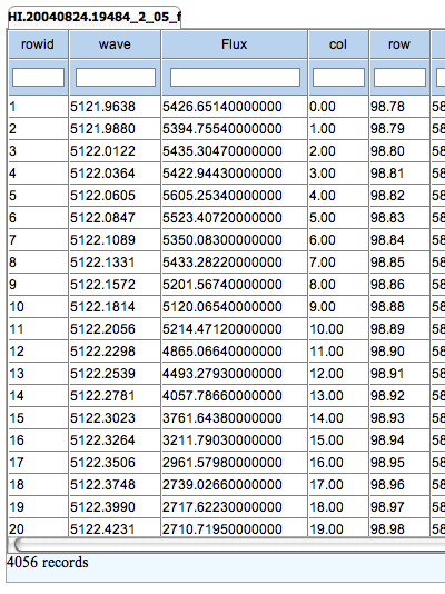 Table